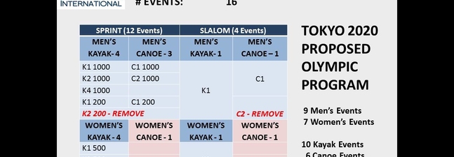 IOC SESSION UPDATE:  IOC Will Not Vote on 2020 Events at this Session – Date TBD